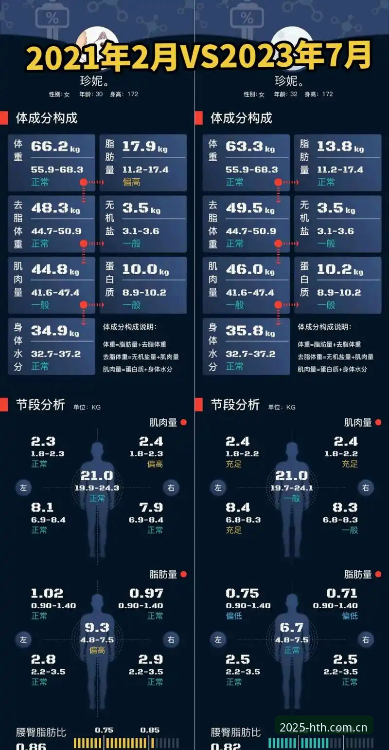 华体会体育赛事数据对比 老用户亲测:华体会体育赛事数据对比的3个实操避坑经验